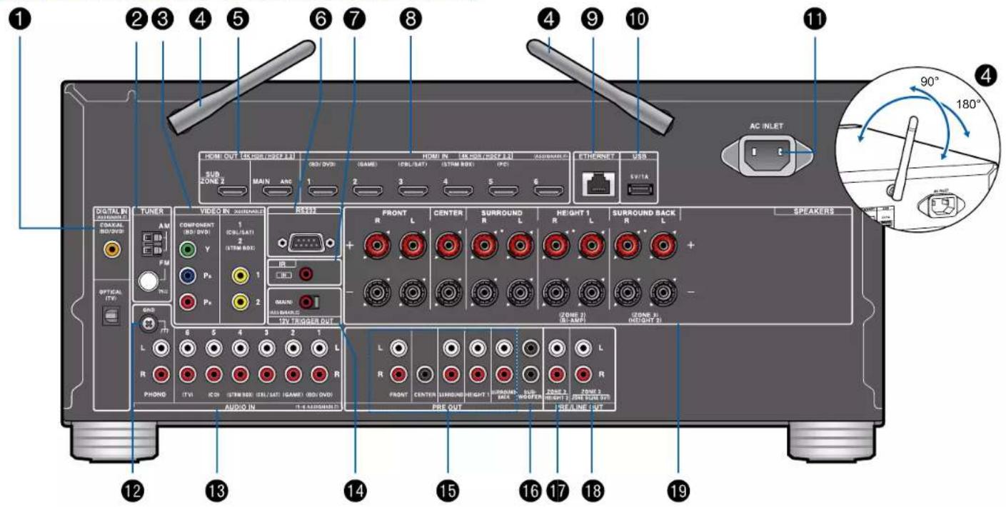 ONKYO TXRZ840 - (Modèles européens, australiens, et asiatiques) - 1