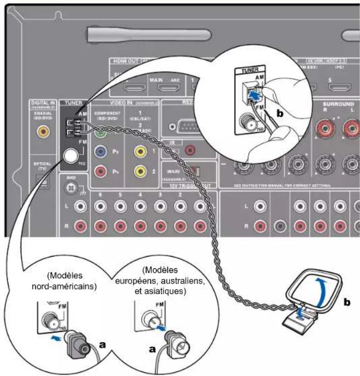 ONKYO TXRZ840 - Brancher les antennes - 1