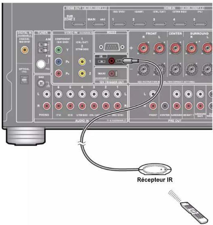 ONKYO TXRZ840 - Port IR IN - 1