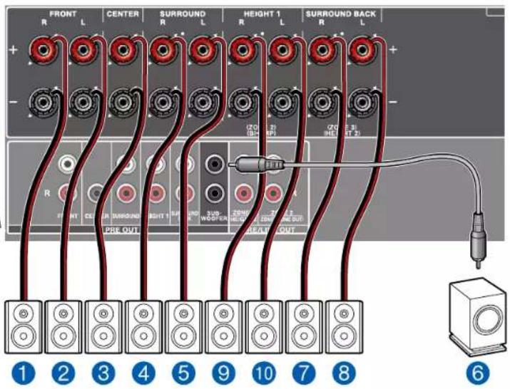 ONKYO TXRZ840 - Système 7.1 + ZONE SPEAKER (Modèles européens, australiens, et asiatiques) - 3