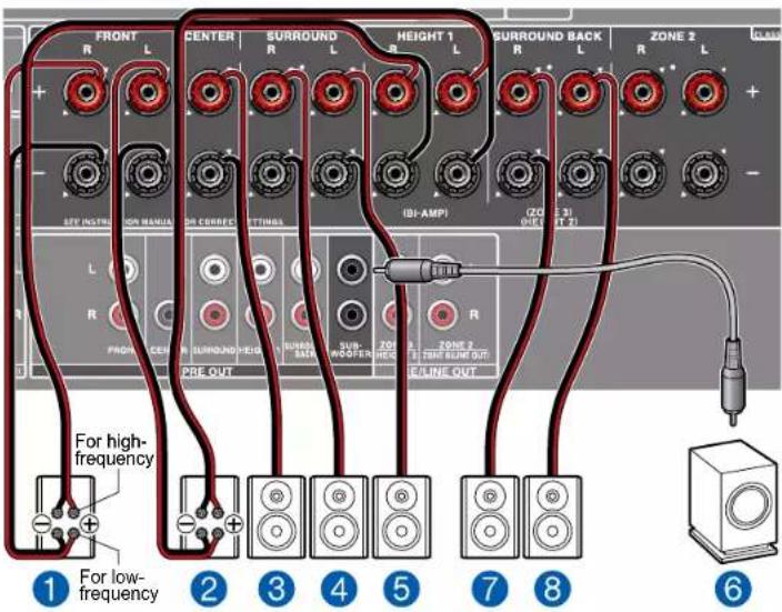 ONKYO TXRZ840 - Système 7.1 (Bi-amplification des enceintes) - 2