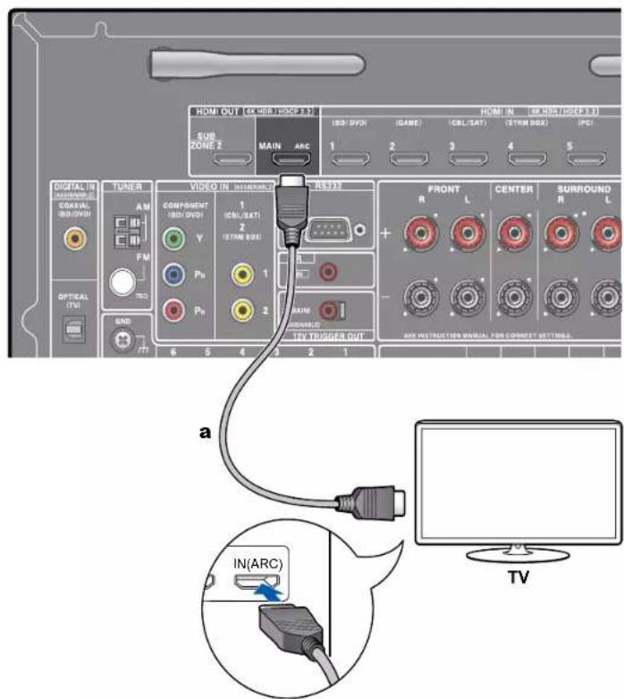 ONKYO TXRZ840 - Vers un téléviseur ARC/eARC - 1
