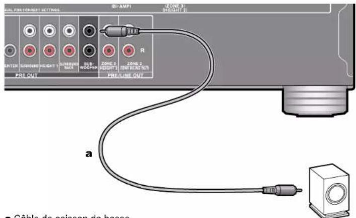 ONKYO TXRZ840 - Raccorder les caisson de basse - 1