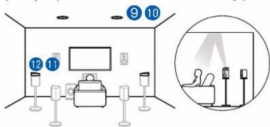 ONKYO TXRZ840 - (Example 3) Utilisation d'enceintes activées Dolby (Surround) à l'arrière - 1