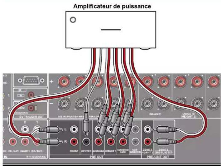 ONKYO TXRZ840 - Raccordement d'un amplificateur de puissance - 1