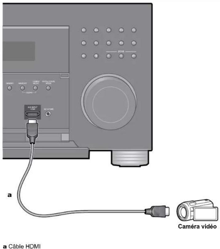ONKYO TXRZ840 - Raccorder uneamera video, etc. - 1