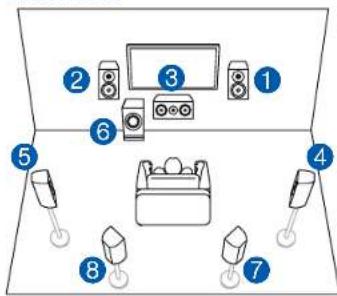 ONKYO TXRZ840 - Système 7.1 + ZONE SPEAKER (Modèles nord-américains) - 1