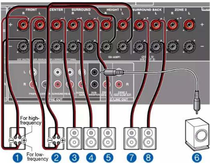 ONKYO TXRZ840 - Système 5.1.2 (Bi-amplification des enceintes) - 2