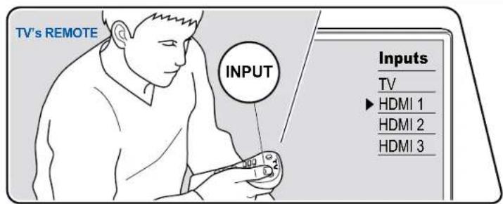 ONKYO TXRZ840 - Lecture - 1