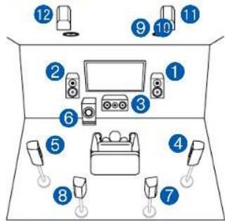 ONKYO TXRZ840 - Système 7.1.4 + ZONE SPEAKER (Modèles nord-américains uniquement) - 1