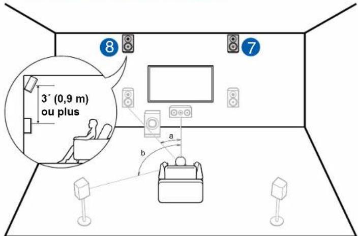 ONKYO TXRZ840 - Exemple de combinaison lorsque les enceintes en hauteur avant sont utilisées à l'avant - 1