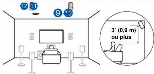 ONKYO TXRZ840 - (Exemple 2) Utilisation d'enceintes en hauteur arrêt à l'arrière - 1