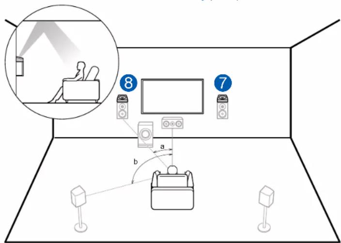 ONKYO TXRZ840 - Exemple de combinaison lorsque les enceintes activées Dolby (Avant) sont utilisées à l'avant - 1
