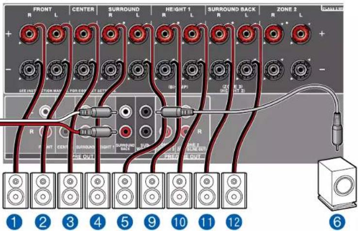 ONKYO TXRZ840 - Système 7.1.4 - 3
