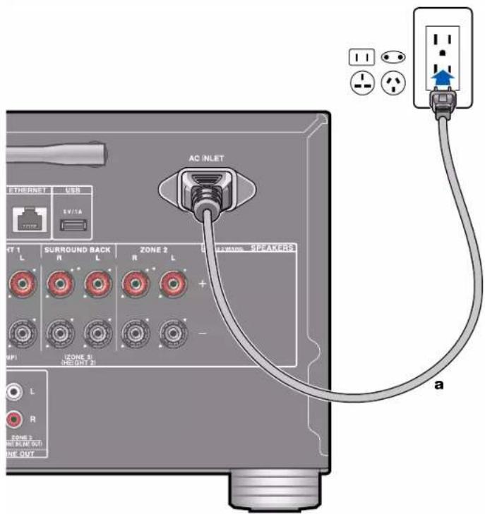 ONKYO TXRZ840 - Branchement du cordon d'alimentation - 1