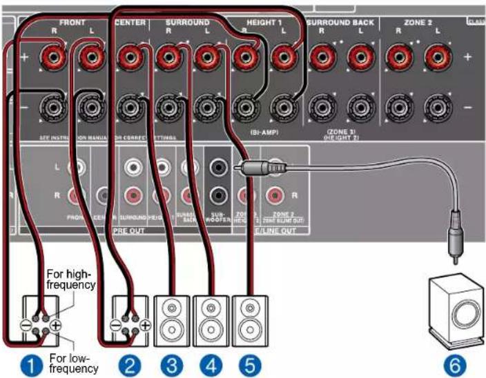 ONKYO TXRZ840 - Système 5.1 (Bi-amplification des enceintes) - 2