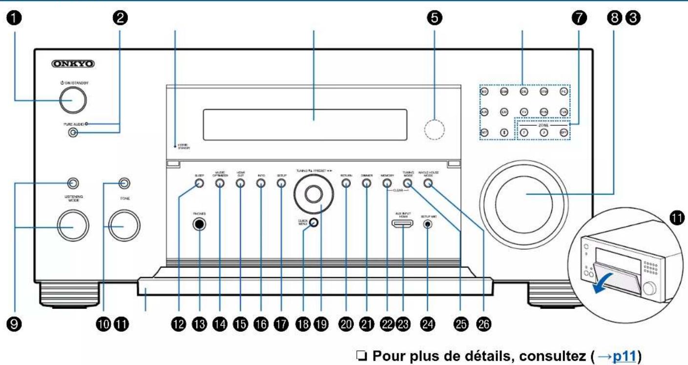 ONKYO TXRZ840 - Nom des pièces - 1
