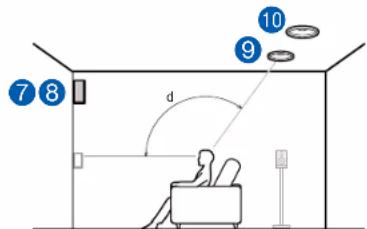 ONKYO TXRZ840 - (Exemple 3) Utilisation d'enceintes pour plafond arrêt à l'arrête - 1