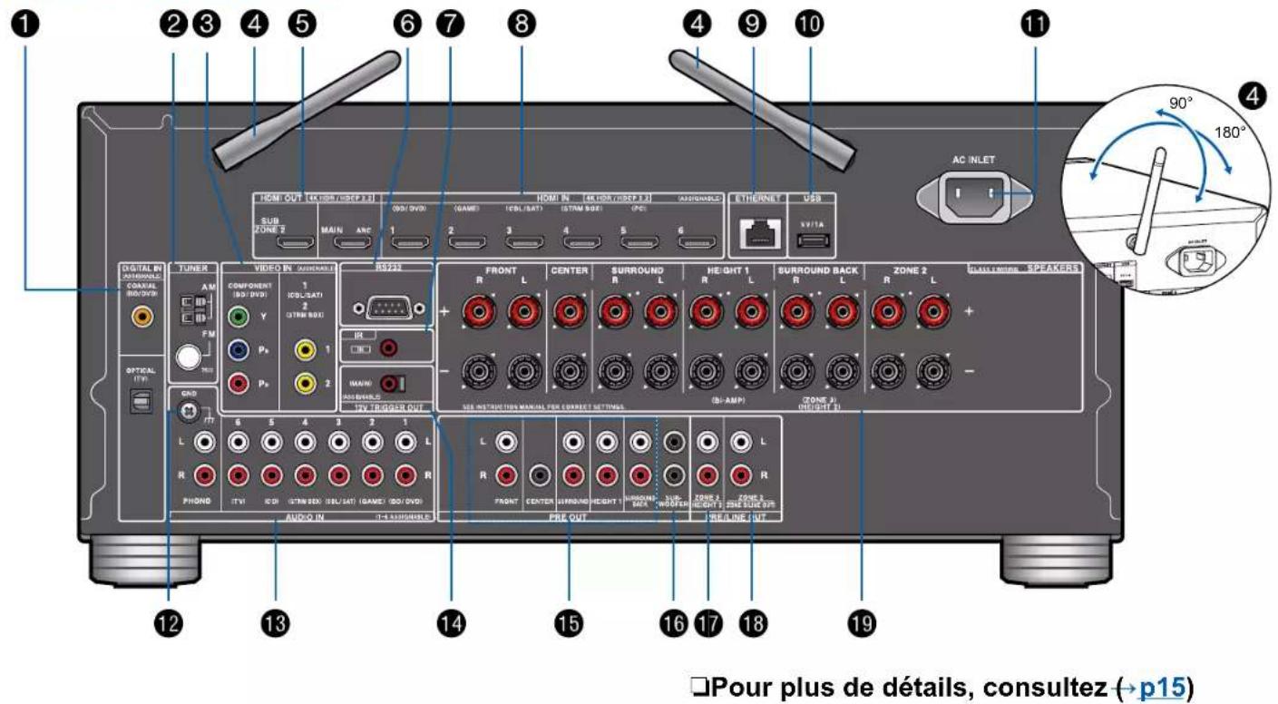 ONKYO TXRZ840 - (Modèles nord-américains) - 1