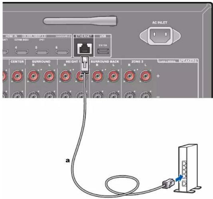ONKYO TXRZ840 - Connexion au réseau - 1