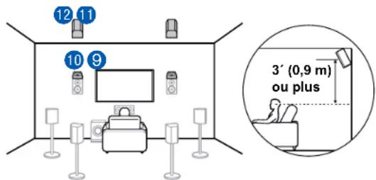 ONKYO TXRZ840 - (Exemple 2) Utilisation d'enceintes en hauteur arrêt à l'arrière - 1