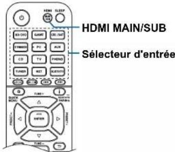 ONKYO TXRZ840 - Commandes de base - 3