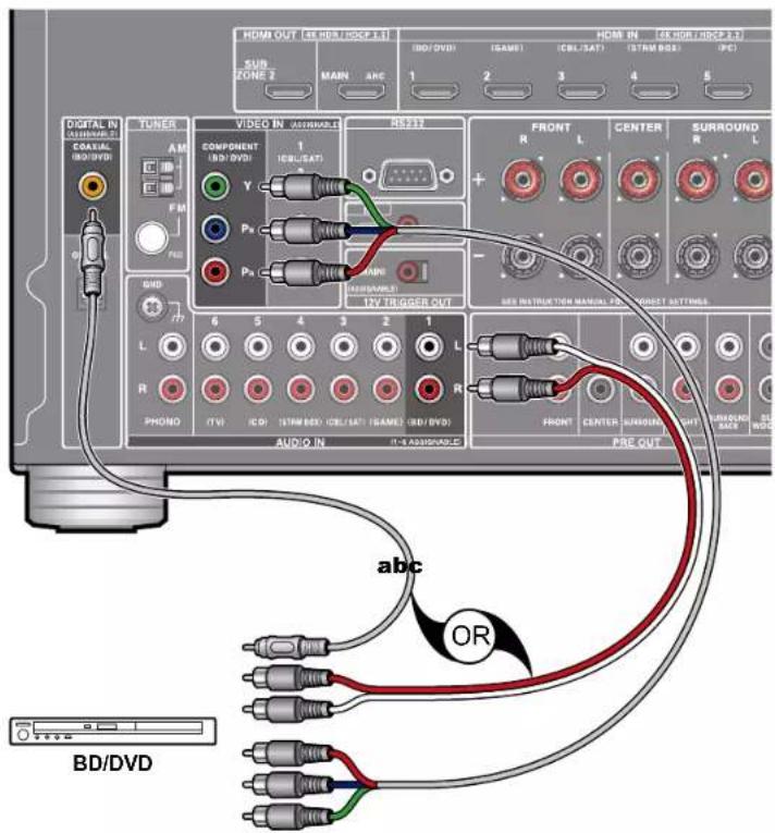 ONKYO TXRZ840 - Raccorder un apparéil AV sans prise HDMI installée - 1