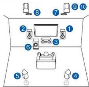 ONKYO TXRZ840 - Système 5.1.4 + ZONE SPEAKER (Modèles nord-américains uniquement) - 1