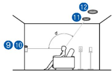 ONKYO TXRZ840 - Exemple de combinaison lorsque les enceintes activées Dolby (Avant) sont utilisées à l'avant - 2