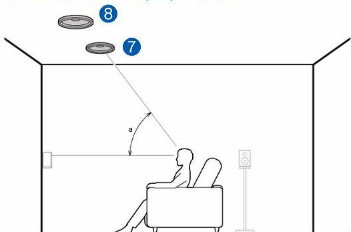 ONKYO TXRZ840 - Exemple de combinaison lorsque les enceintes pour plafond avant sont utilisées à l'avant - 1