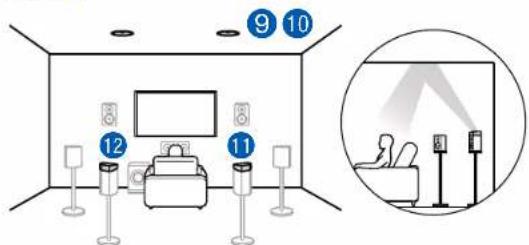 ONKYO TXRZ840 - (Exemple 4) Utilisation d'enceintes activées Dolby (Surround arrêté) à l'arrière - 1