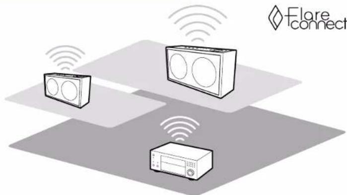 ONKYO TXRZ840 - Lecture - 1