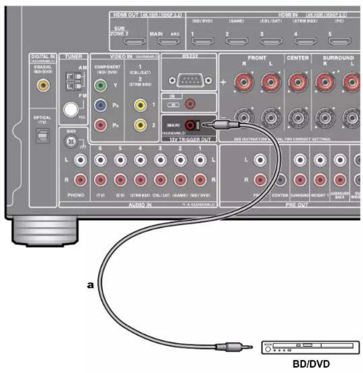 ONKYO TXRZ840 - Prise 12V TRIGGER OUT - 1