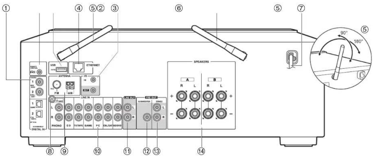 ONKYO TX8260 - Display - 1