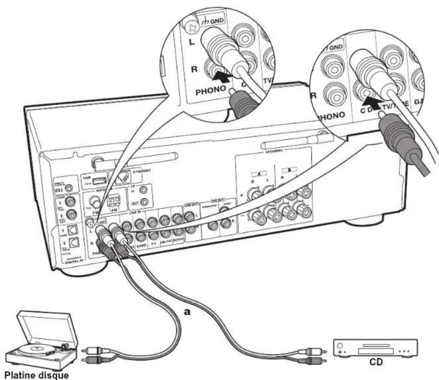 ONKYO TX8260 - Étape 2 : Raccorder un périphérique externe - 2