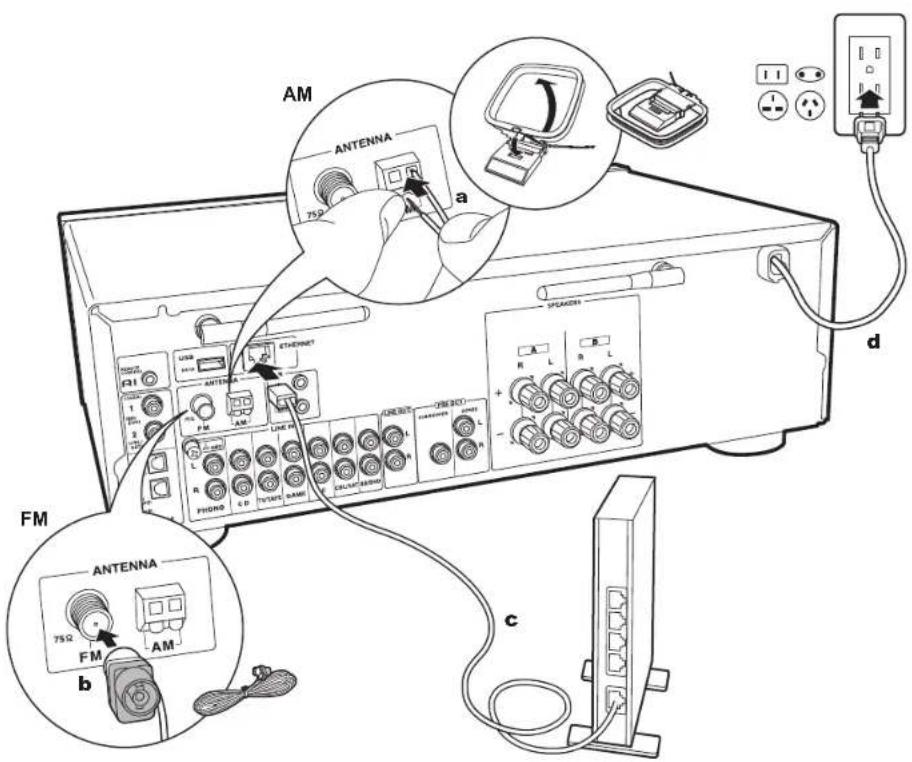 ONKYO TX8260 - ZONE 2 PRE OUT - 1