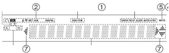 ONKYO TX8260 - following order; - 1