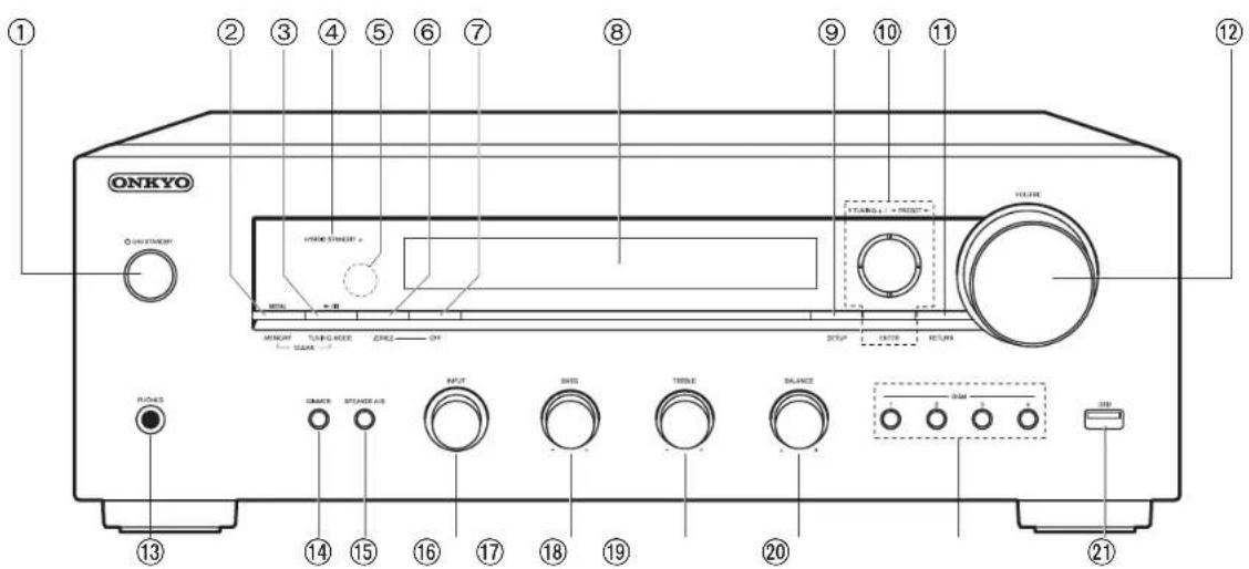 ONKYO TX8260 - What's in the box - 5