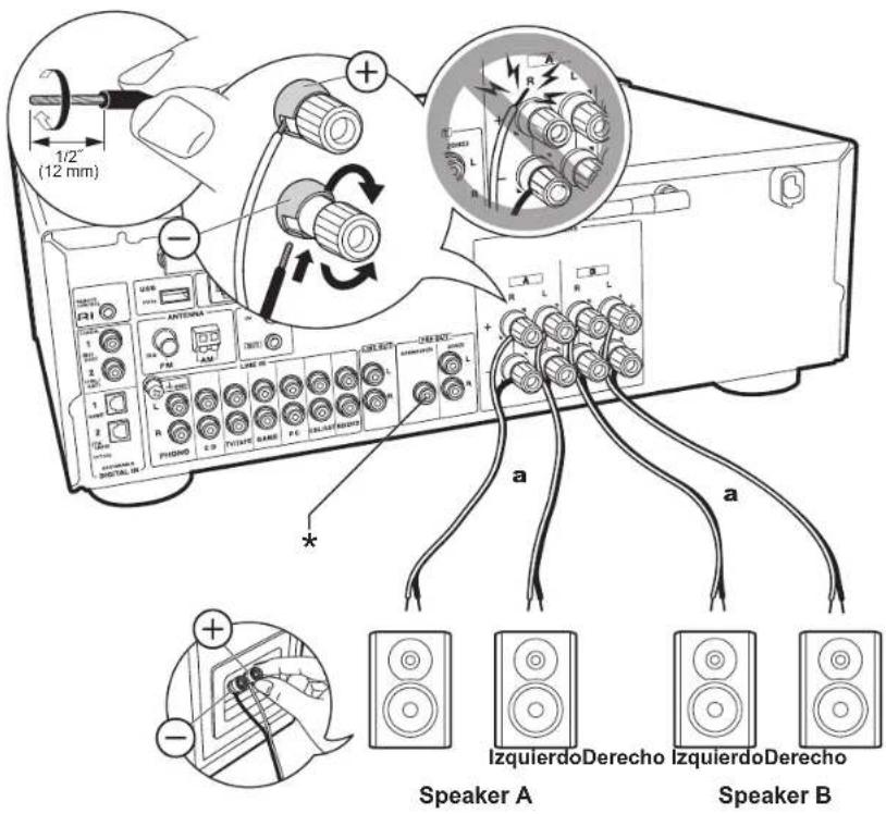 ONKYO TX8260 - Mando a distancia - 2