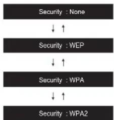 ONKYO TX8260 - When the access point is not displayed - 1