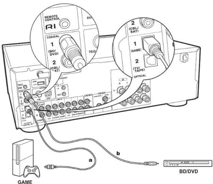 ONKYO TX8260 - Setup - 1