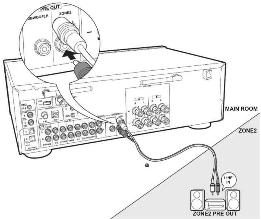 ONKYO TX8260 - Raccordement LINE IN - 2