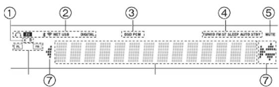 ONKYO TX8260 - Panel frontal - 1
