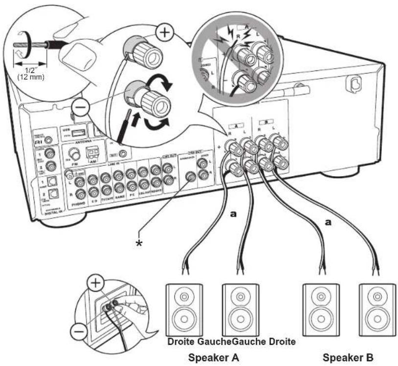 ONKYO TX8260 - Tips - 3