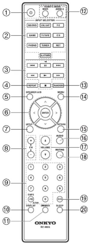 ONKYO TX8260 - Rear Panel - 1