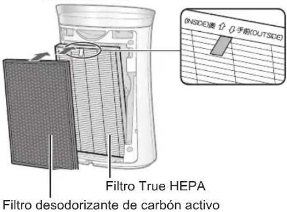 SHARP FPK50U - Coloque los filtros dentro de la unidad principal. - 1