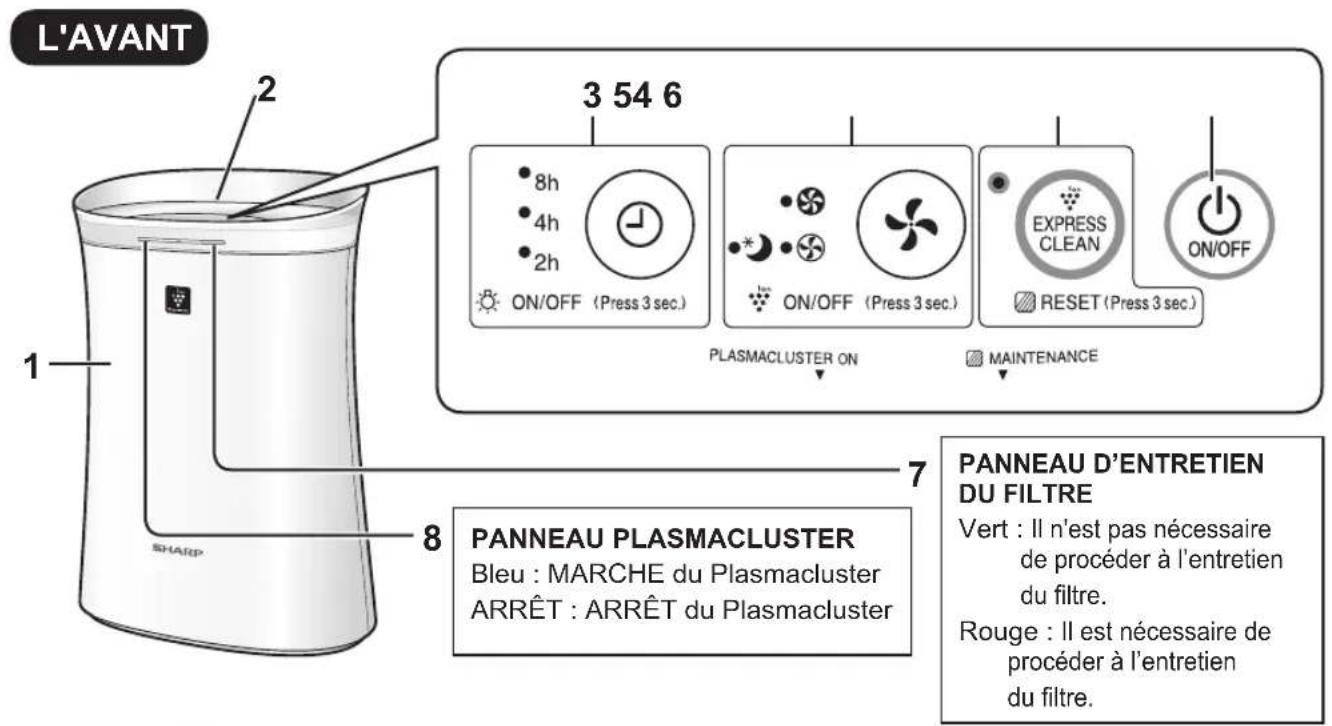 SHARP FPK50U - NOMS DES PARTIES - 1