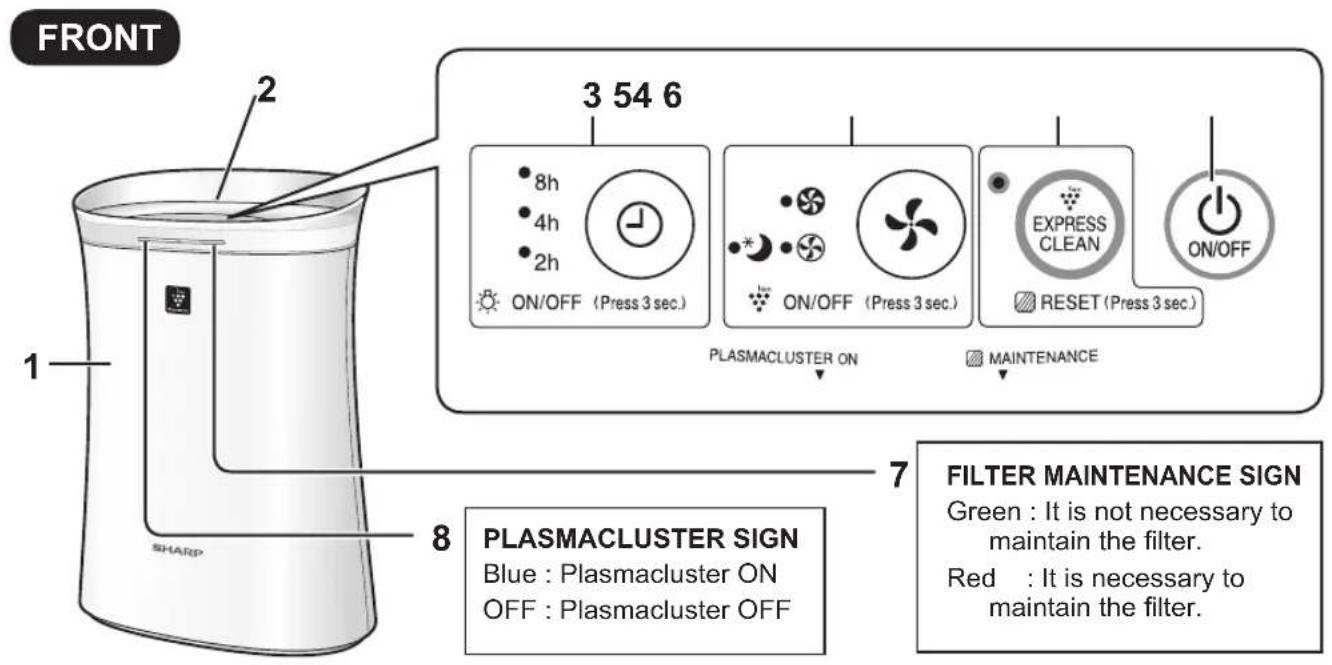 SHARP FPK50U - PART NAMES - 1