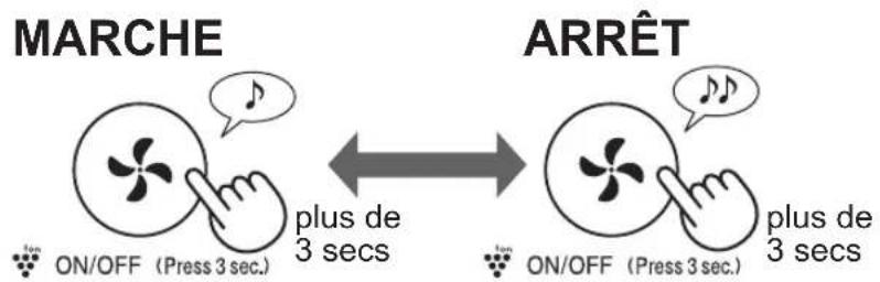 SHARP FPK50U - D'allumer/d'éteindre pour les ions Plasmacluster - 1