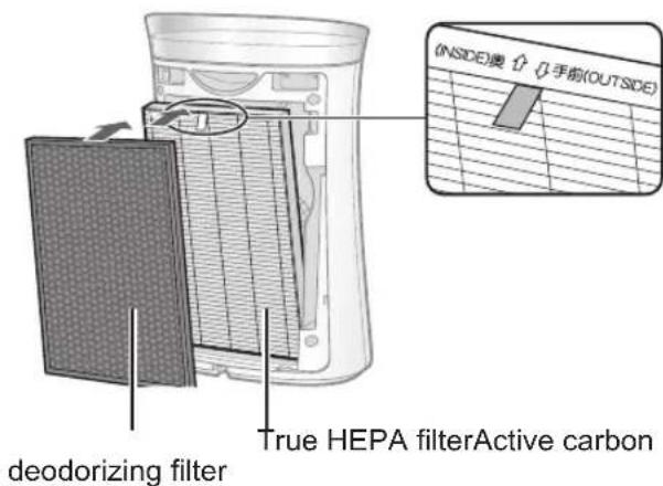 SHARP FPK50U - Place the filters within the main unit. - 1